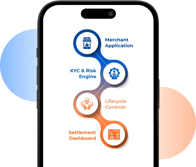 Unified Merchant Lifecycle Management